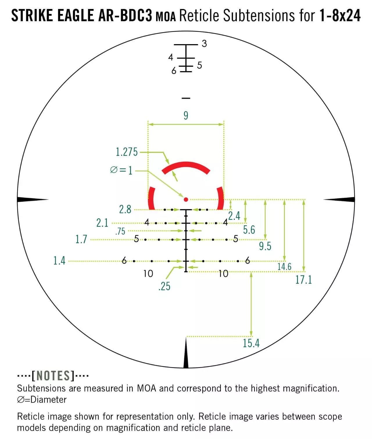 VTX_SE-1824-2_AR-BDC3_MOA_RS_I_RI_ST
