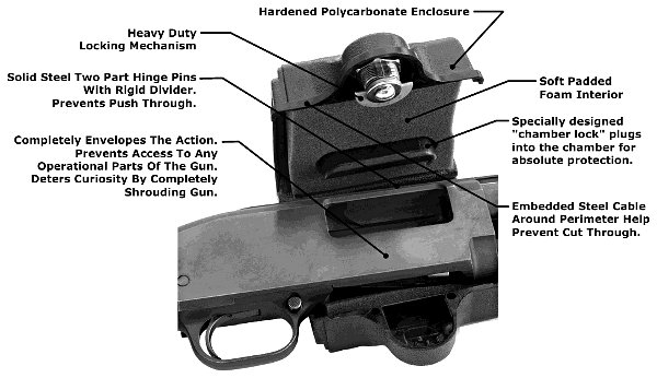 Life Jacket Gun Securitiy Flinten schloss