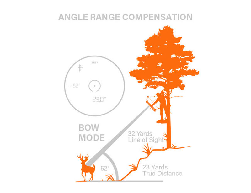 True-Distance-with-ARC